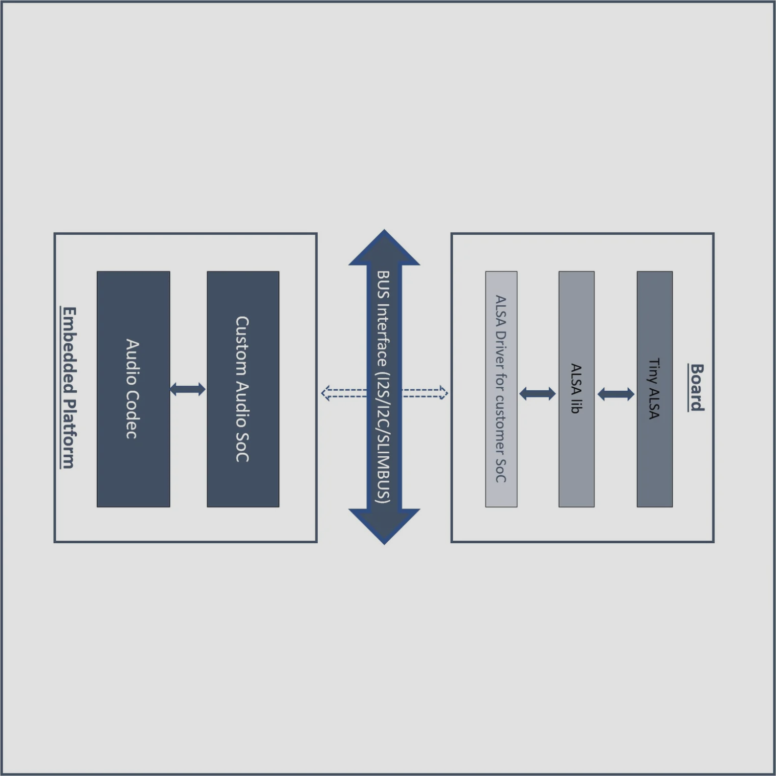 SiBrain Technologies – Automotive | Semiconductor | Multimedia | IoT ...