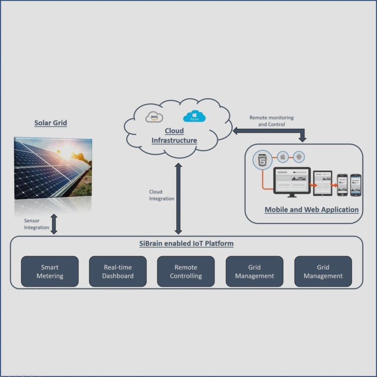 IoT Platform – Solar Grid – SiBrain Technologies