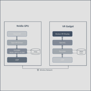 IoT Digital Solutions – SiBrain Technologies